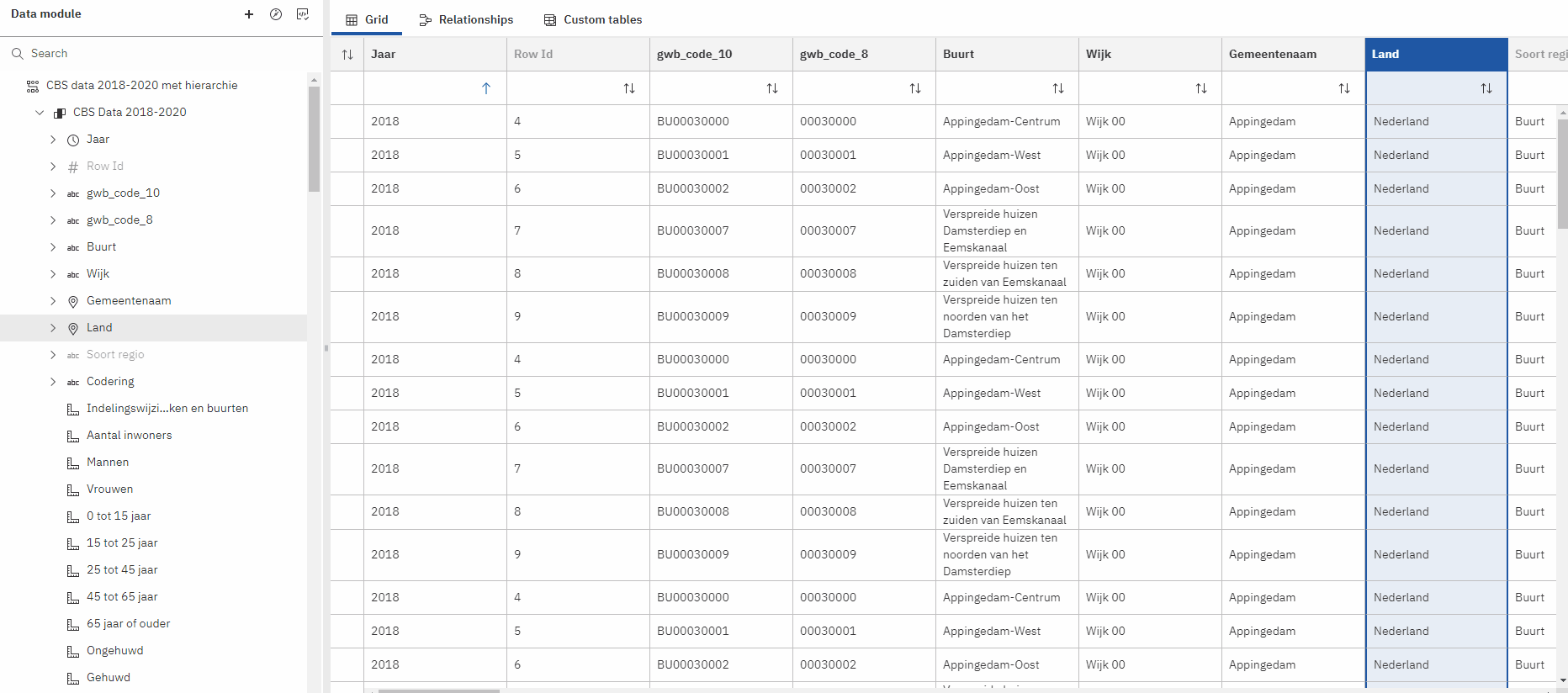 Cognos Analytics Datamodule