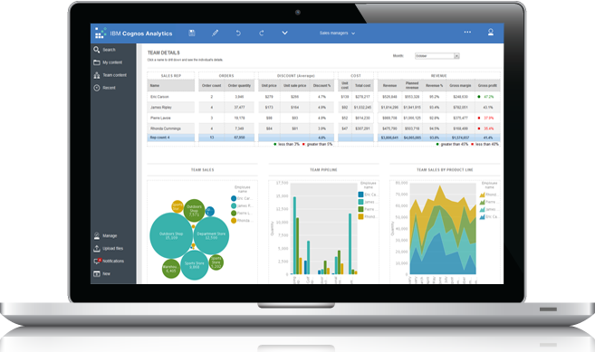 Cognos Analytics_dashboard