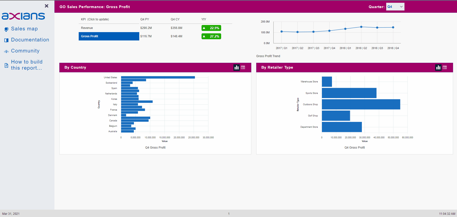 Cognos Analytics