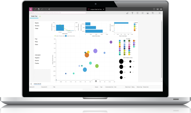 Watson Analytics